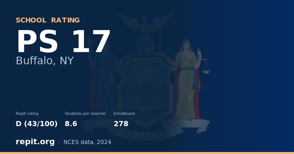 PS 17, Buffalo, NY — Repit school rating D (43/100)