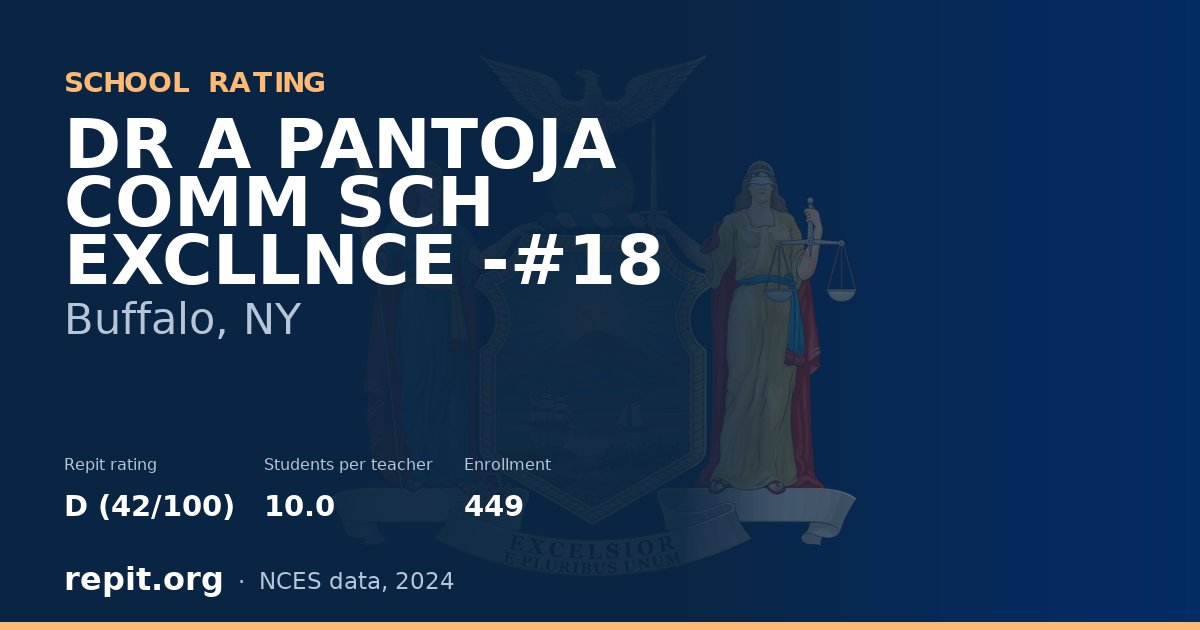 DR A PANTOJA COMM SCH EXCLLNCE -#18, Buffalo, NY — Repit school rating D (42/100)