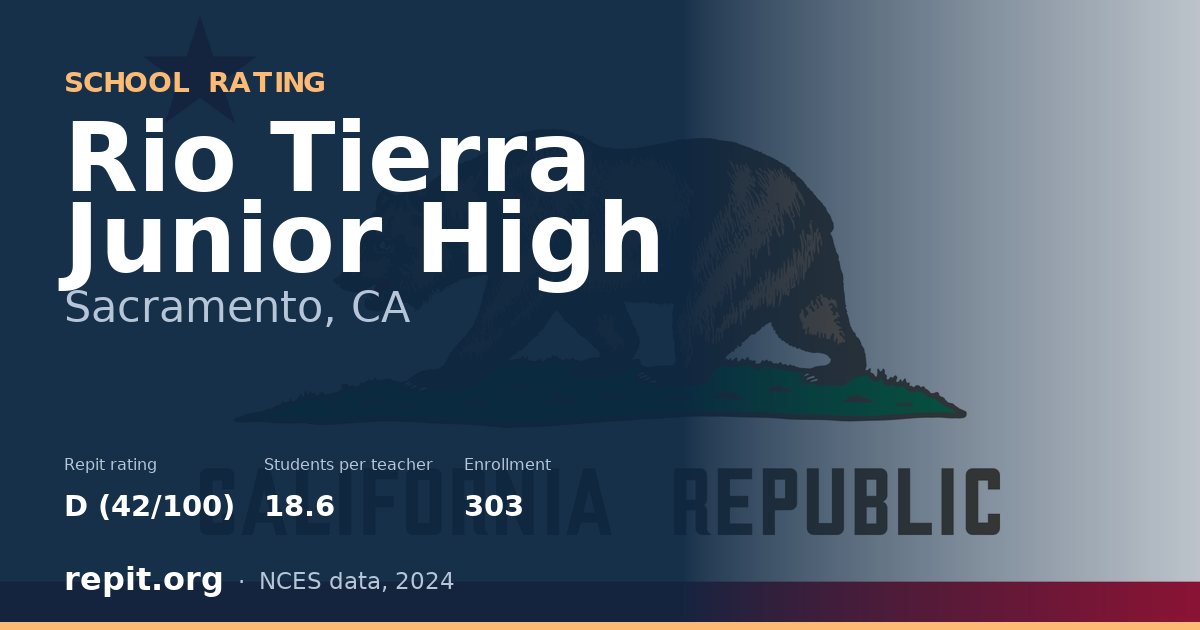 Rio Tierra Junior High, Sacramento, CA — Repit school rating D (42/100)