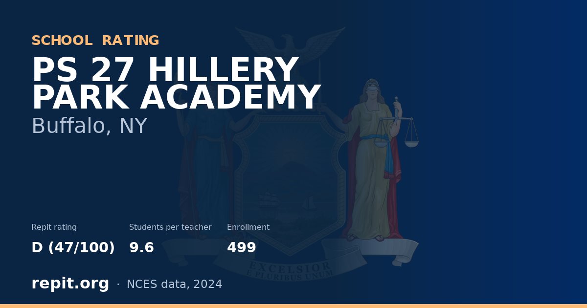 PS 27 HILLERY PARK ACADEMY, Buffalo, NY — Repit school rating D (47/100)