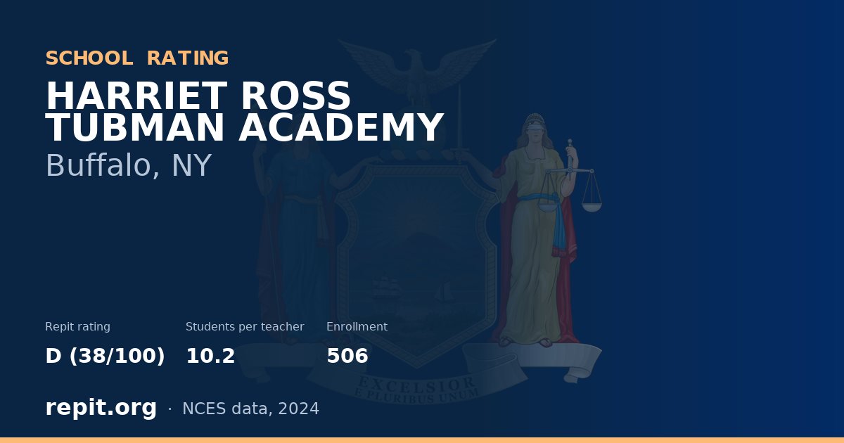 HARRIET ROSS TUBMAN ACADEMY, Buffalo, NY — Repit school rating D (38/100)