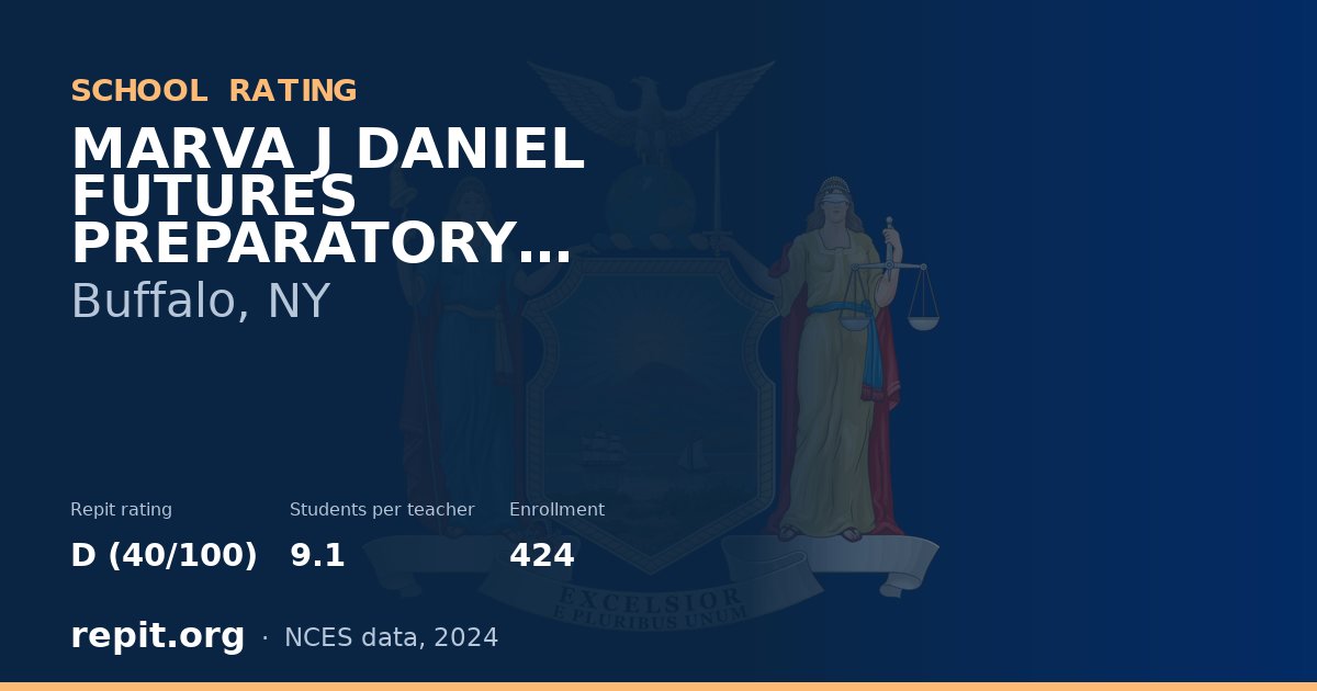 MARVA J DANIEL FUTURES PREPARATORY SCHOOL, Buffalo, NY — Repit school rating D (40/100)