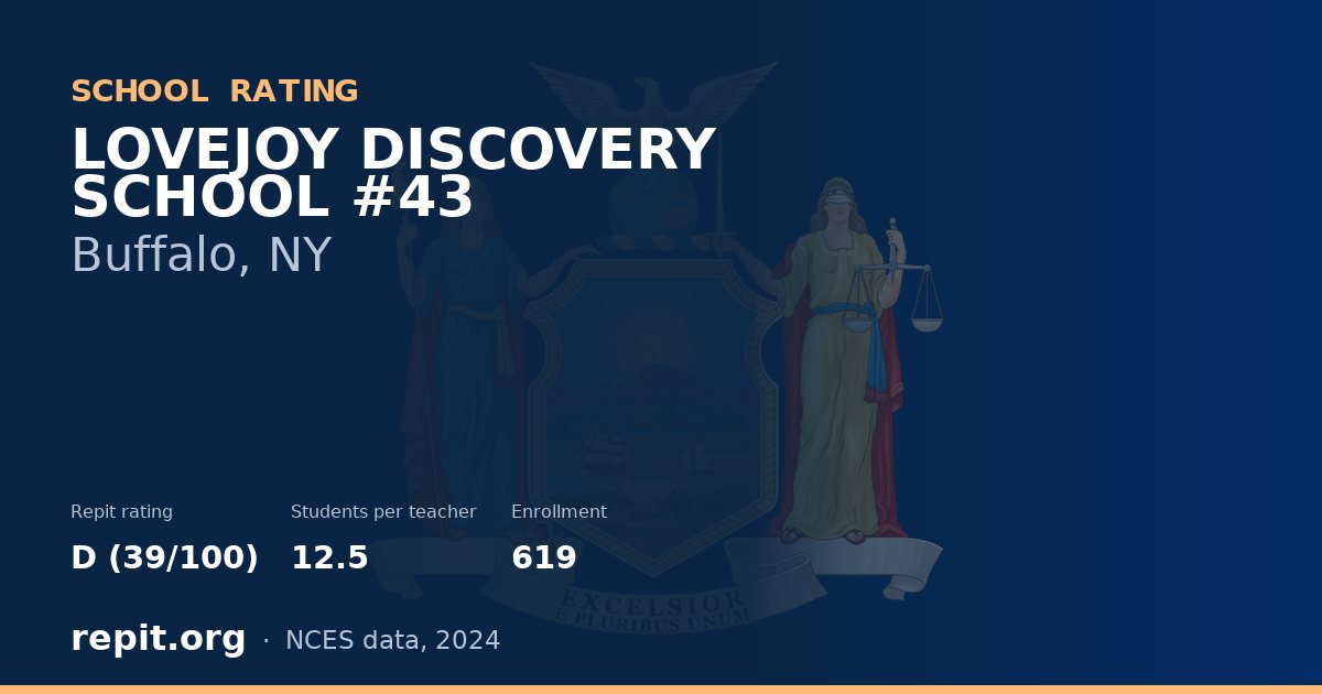 LOVEJOY DISCOVERY SCHOOL #43, Buffalo, NY — Repit school rating D (39/100)