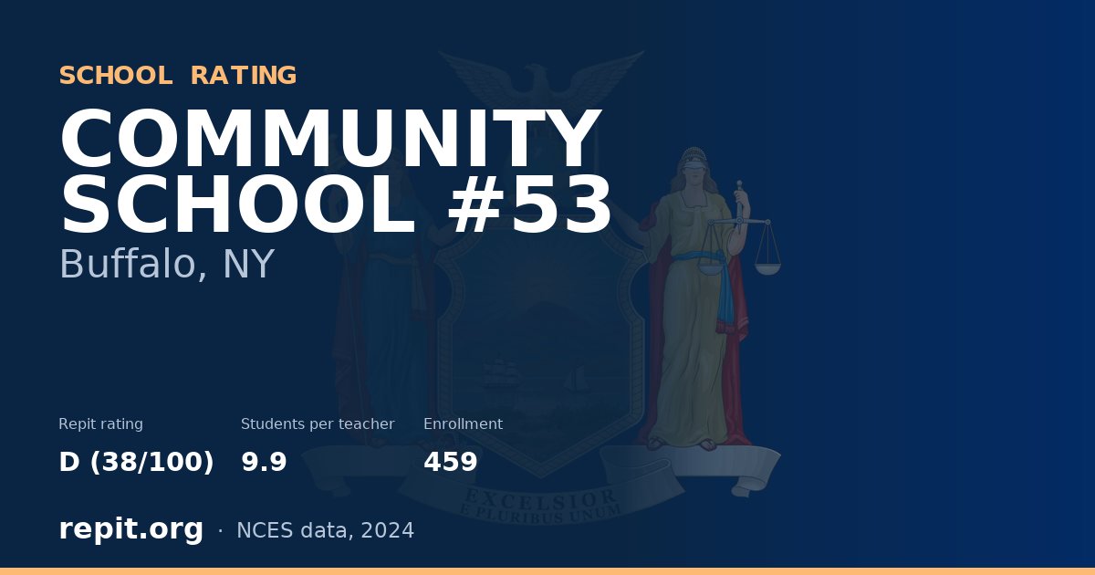 COMMUNITY SCHOOL #53, Buffalo, NY — Repit school rating D (38/100)