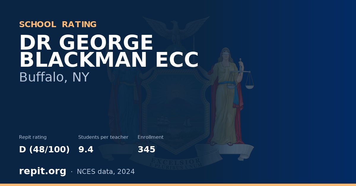 DR GEORGE BLACKMAN ECC, Buffalo, NY — Repit school rating D (48/100)