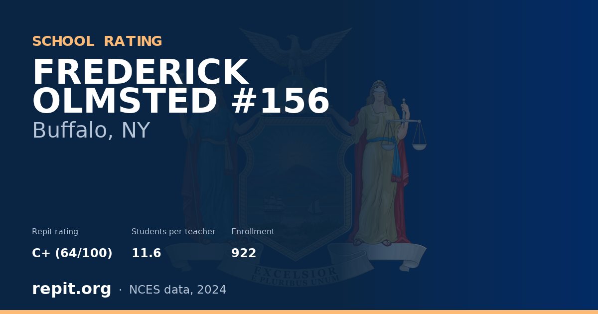 FREDERICK OLMSTED #156, Buffalo, NY — Repit school rating C+ (64/100)