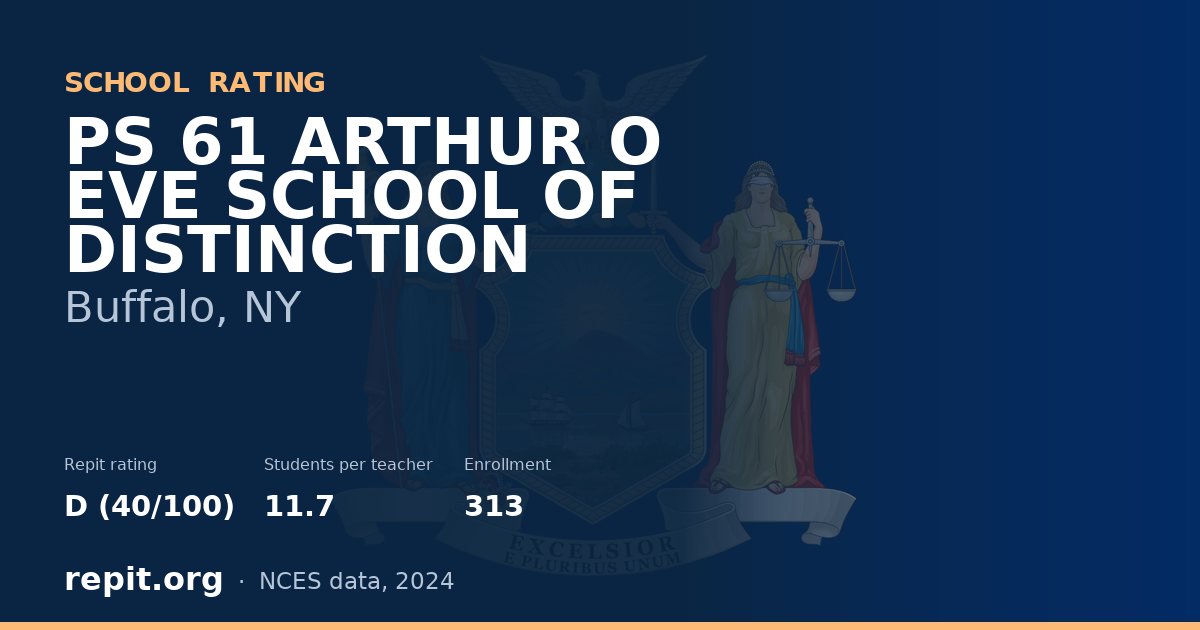 PS 61 ARTHUR O EVE SCHOOL OF DISTINCTION, Buffalo, NY — Repit school rating D (40/100)