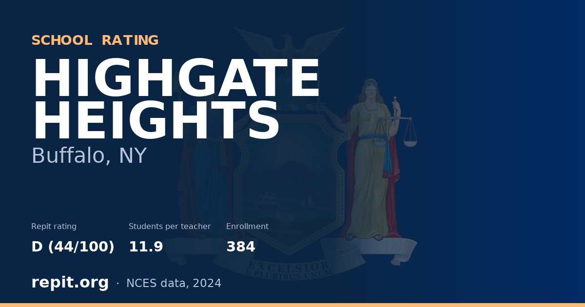 HIGHGATE HEIGHTS, Buffalo, NY — Repit school rating D (44/100)