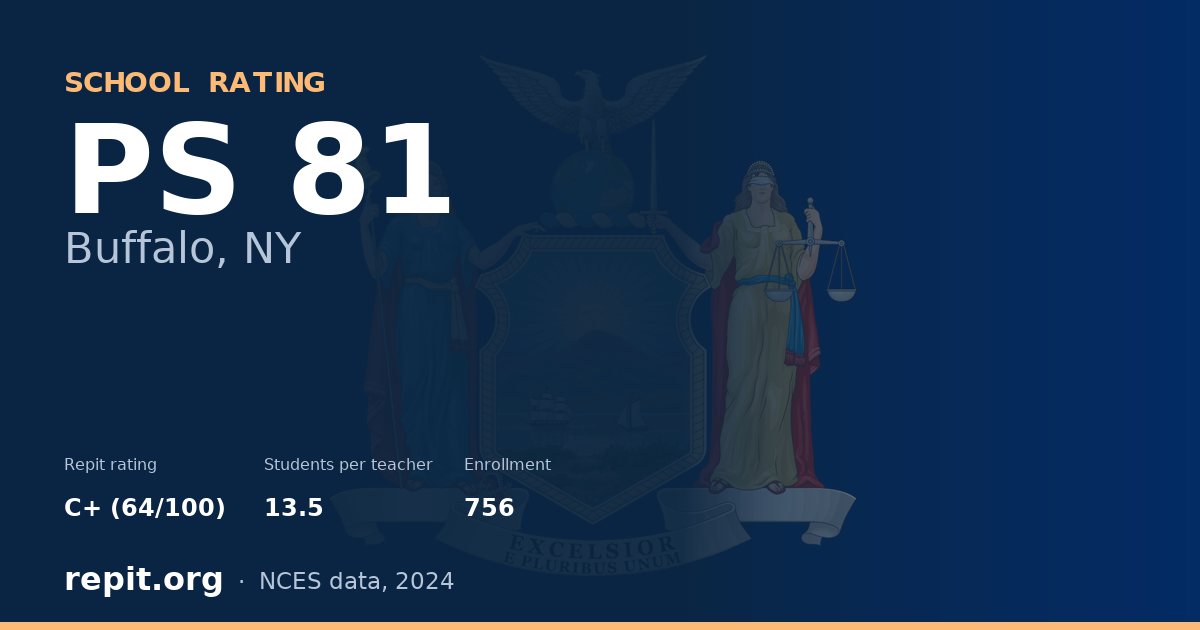 PS 81, Buffalo, NY — Repit school rating C+ (64/100)