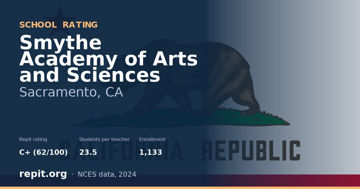 Smythe Academy of Arts and Sciences, Sacramento, CA — Repit school rating C+ (62/100)