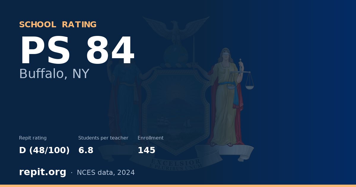 PS 84, Buffalo, NY — Repit school rating D (48/100)