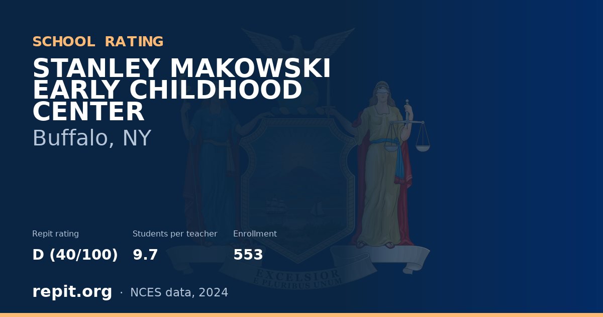 STANLEY MAKOWSKI EARLY CHILDHOOD CENTER, Buffalo, NY — Repit school rating D (40/100)