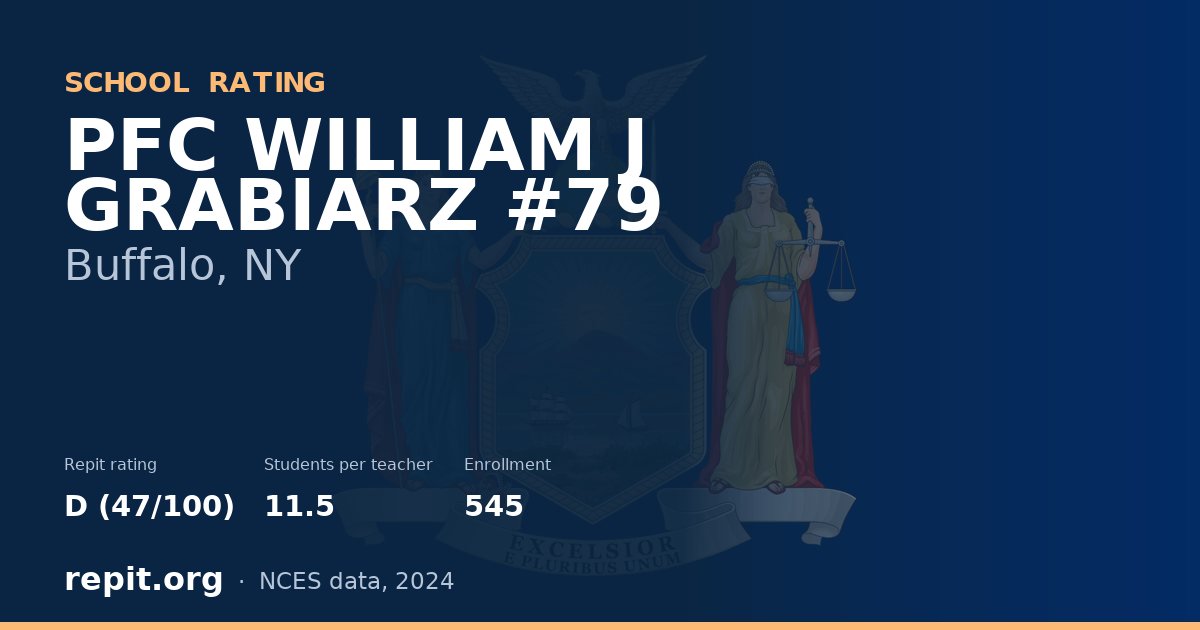PFC WILLIAM J GRABIARZ #79, Buffalo, NY — Repit school rating D (47/100)