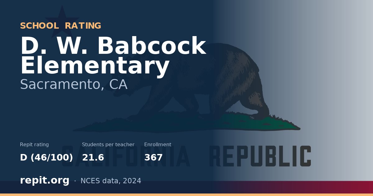 D. W. Babcock Elementary, Sacramento, CA — Repit school rating D (46/100)
