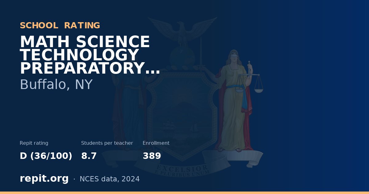 MATH SCIENCE TECHNOLOGY PREPARATORY SCHOOL AT 197, Buffalo, NY — Repit school rating D (36/100)