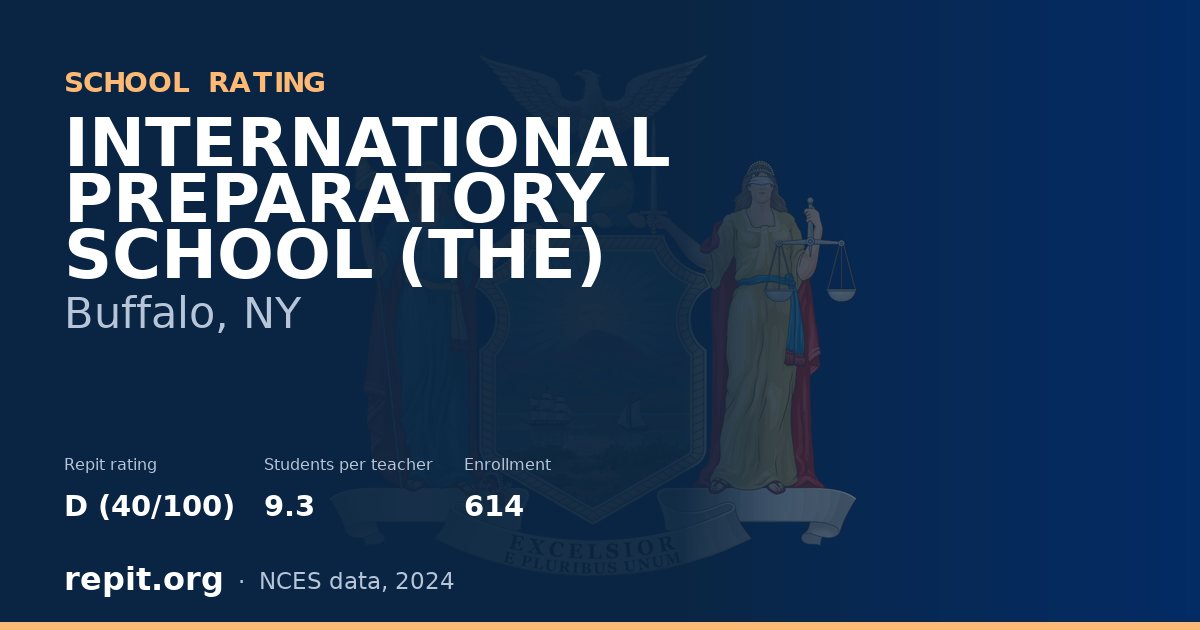 INTERNATIONAL PREPARATORY SCHOOL (THE), Buffalo, NY — Repit school rating D (40/100)