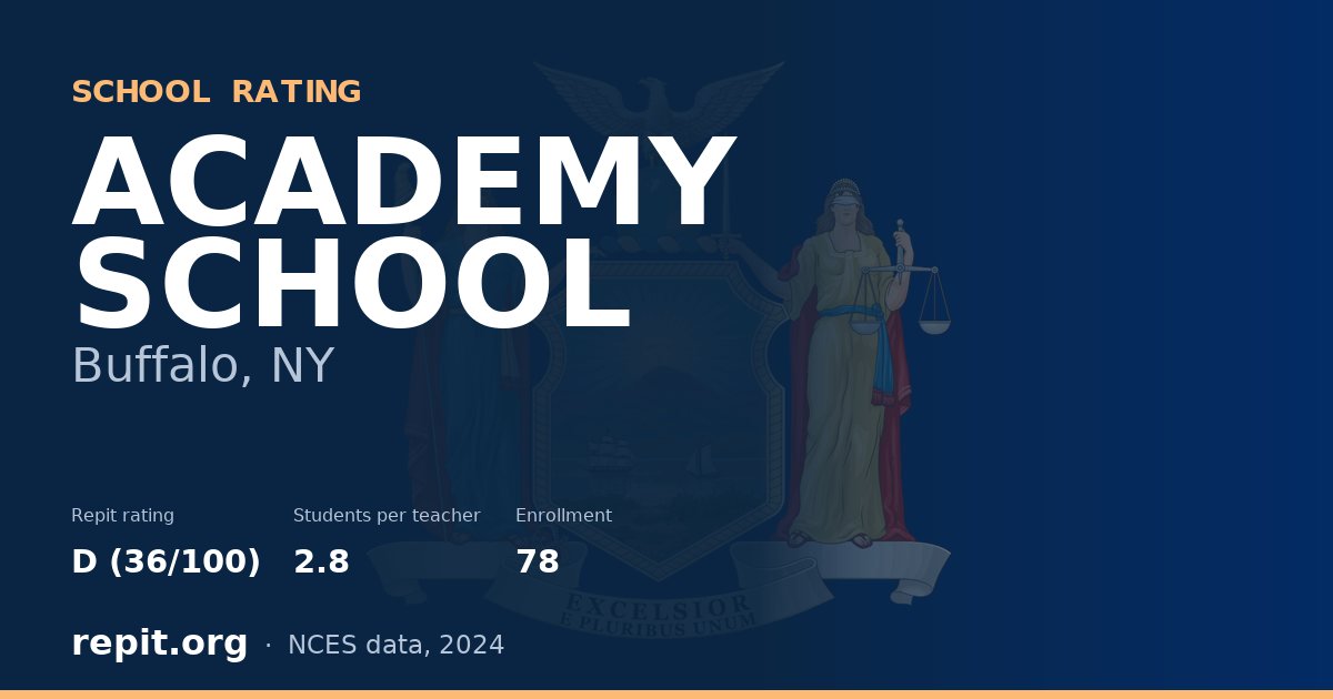 ACADEMY SCHOOL, Buffalo, NY — Repit school rating D (36/100)