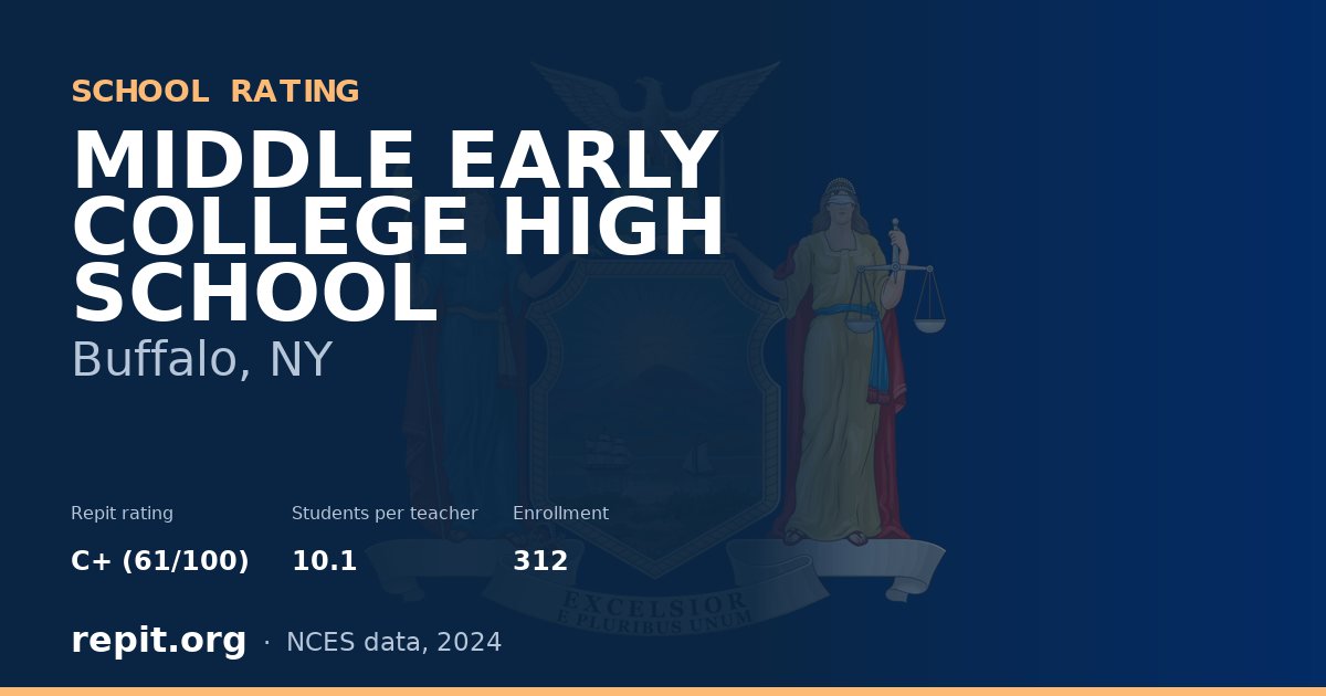 MIDDLE EARLY COLLEGE HIGH SCHOOL, Buffalo, NY — Repit school rating C+ (61/100)