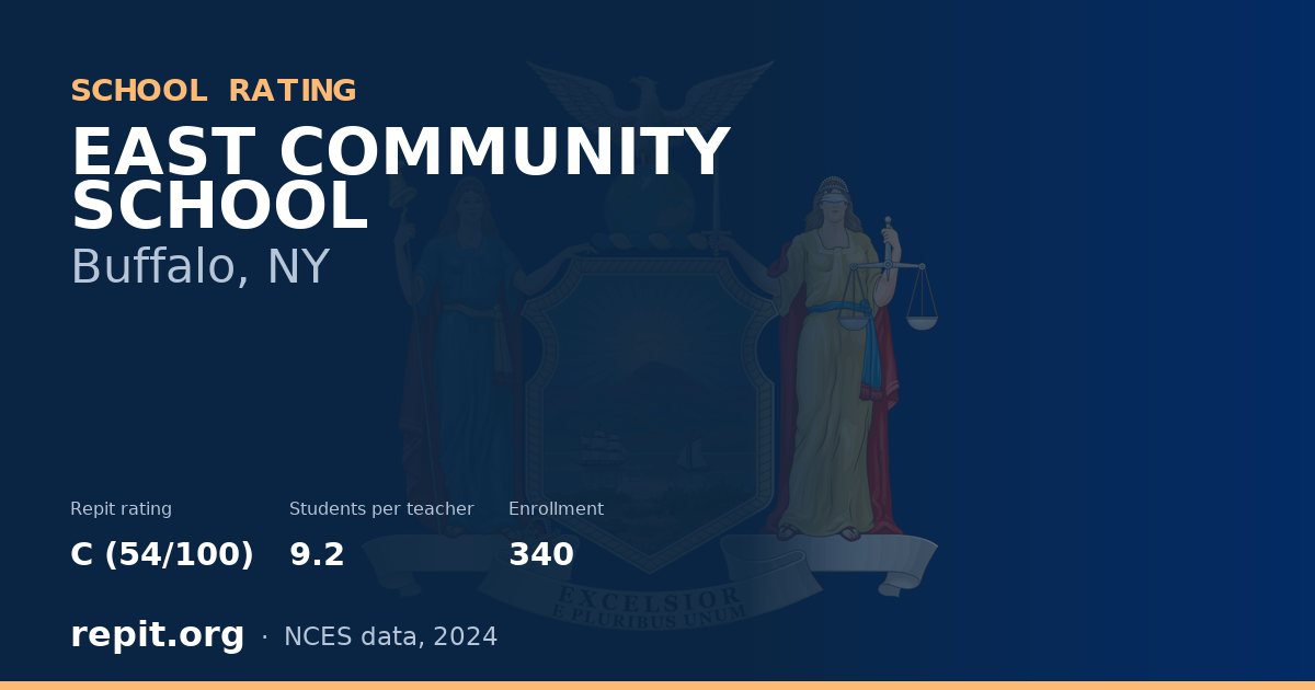 EAST COMMUNITY SCHOOL, Buffalo, NY — Repit school rating C (54/100)