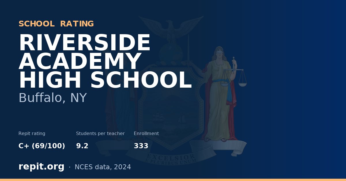 RIVERSIDE ACADEMY HIGH SCHOOL, Buffalo, NY — Repit school rating C+ (69/100)