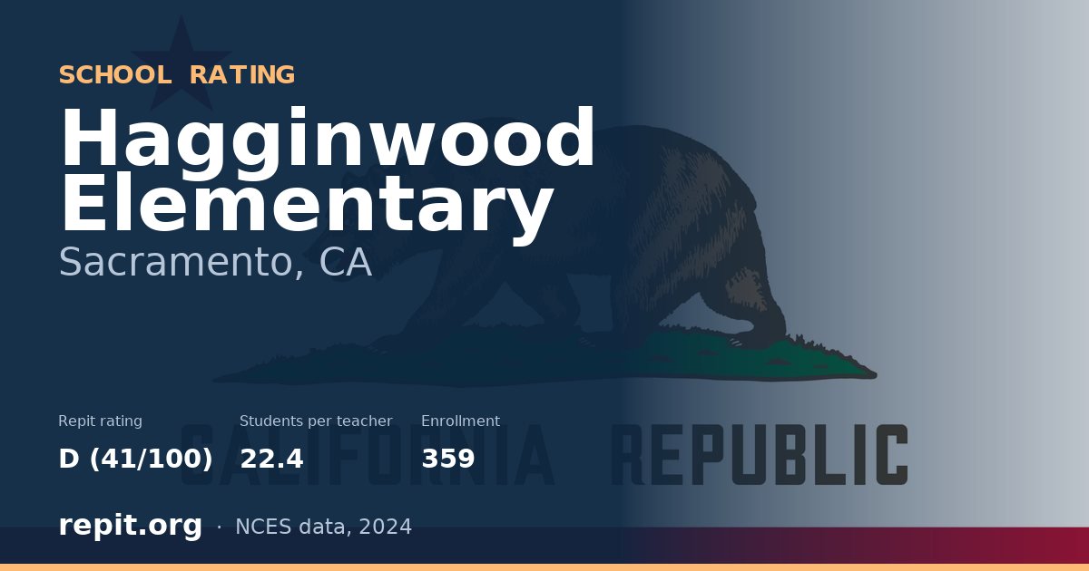Hagginwood Elementary, Sacramento, CA — Repit school rating D (41/100)