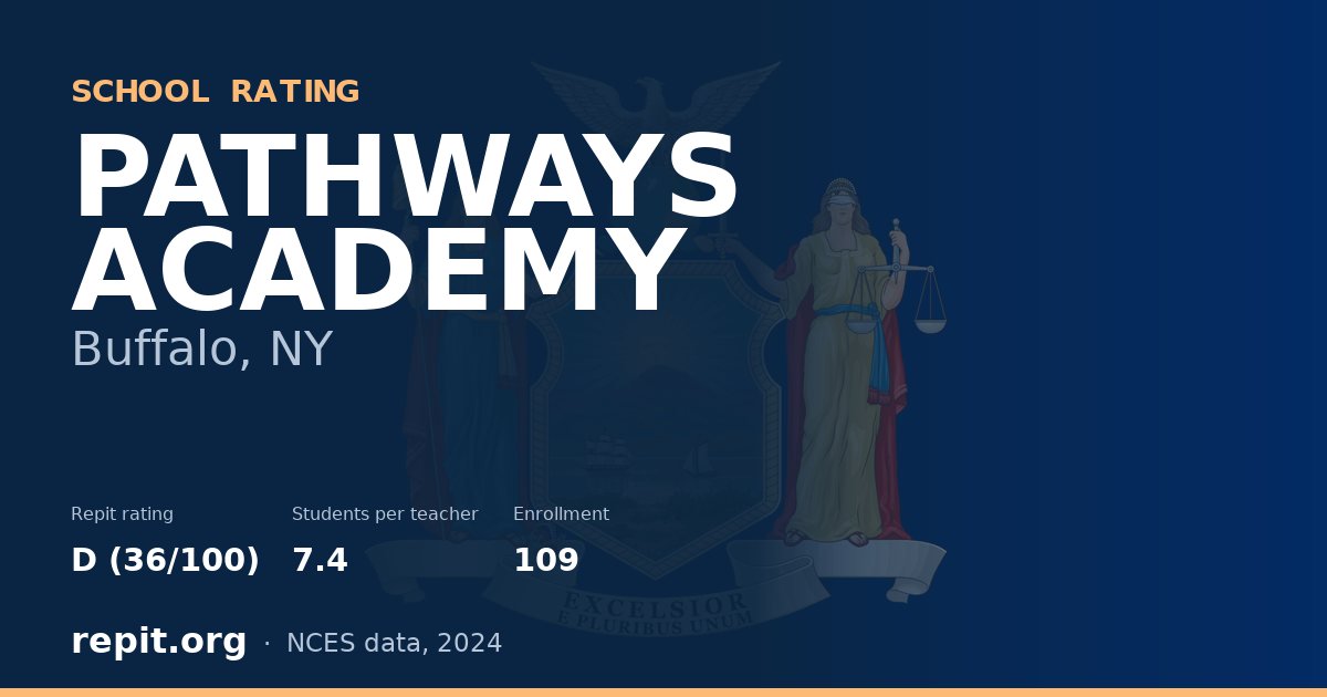 PATHWAYS ACADEMY, Buffalo, NY — Repit school rating D (36/100)