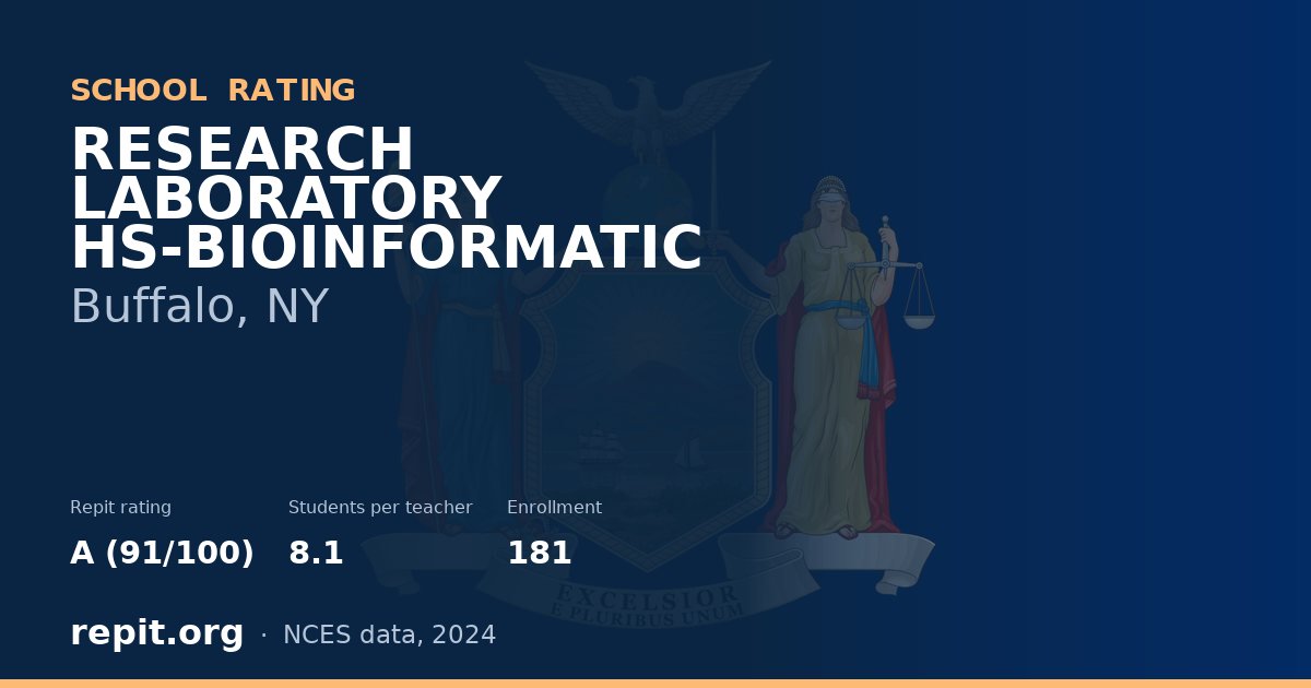 RESEARCH LABORATORY HS-BIOINFORMATIC, Buffalo, NY — Repit school rating A (91/100)