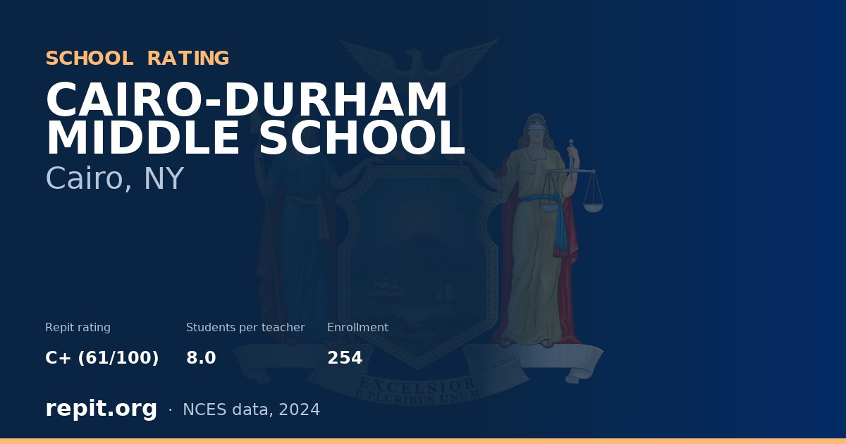 CAIRO-DURHAM MIDDLE SCHOOL, Cairo, NY — Repit school rating C+ (61/100)