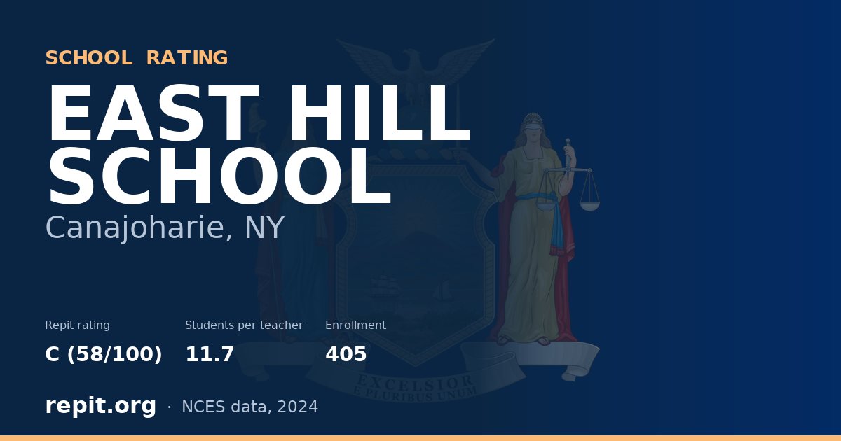 EAST HILL SCHOOL, Canajoharie, NY — Repit school rating C (58/100)
