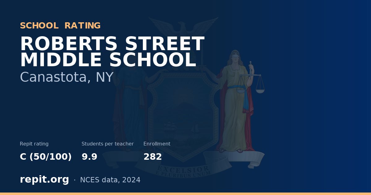 ROBERTS STREET MIDDLE SCHOOL, Canastota, NY — Repit school rating C (50/100)