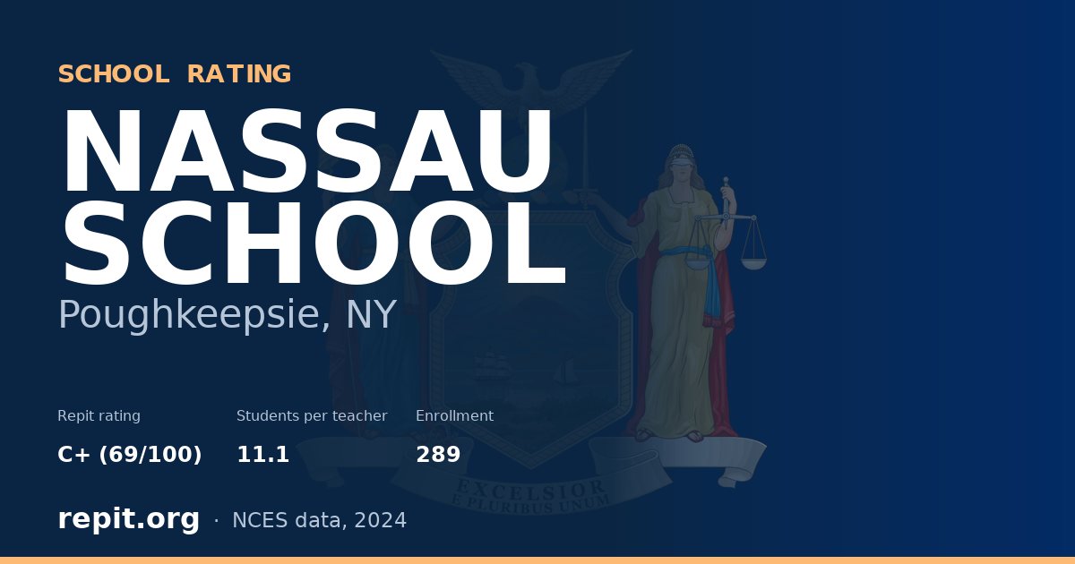 NASSAU SCHOOL, Poughkeepsie, NY — Repit school rating C+ (69/100)