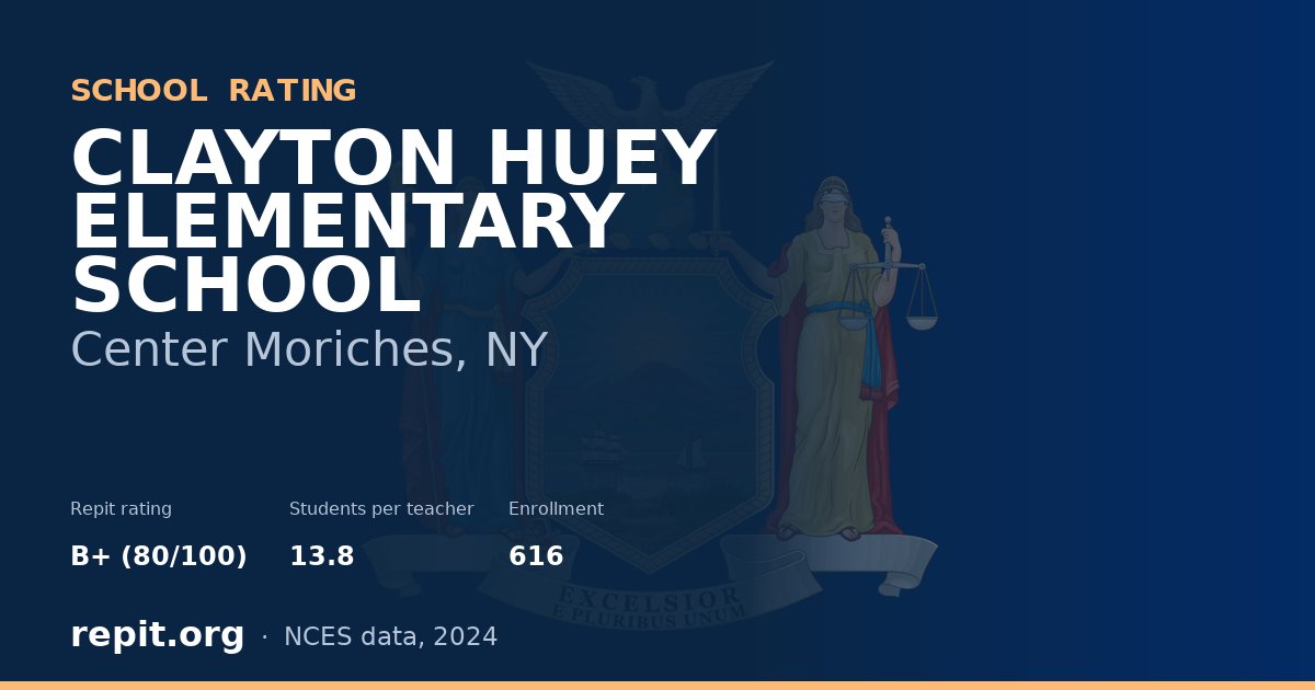 CLAYTON HUEY ELEMENTARY SCHOOL, Center Moriches, NY — Repit school rating B+ (80/100)