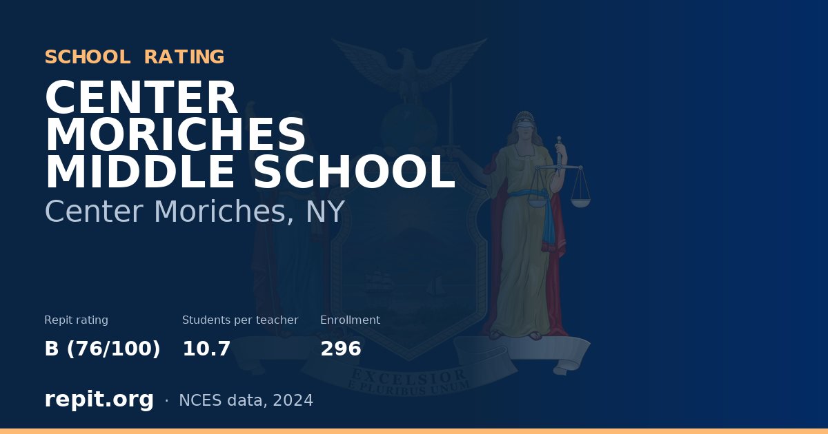CENTER MORICHES MIDDLE SCHOOL, Center Moriches, NY — Repit school rating B (76/100)