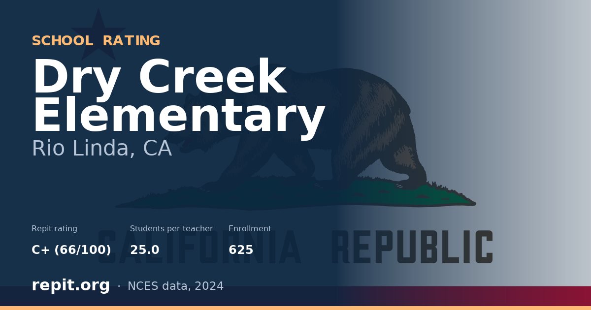 Dry Creek Elementary, Rio Linda, CA — Repit school rating C+ (66/100)