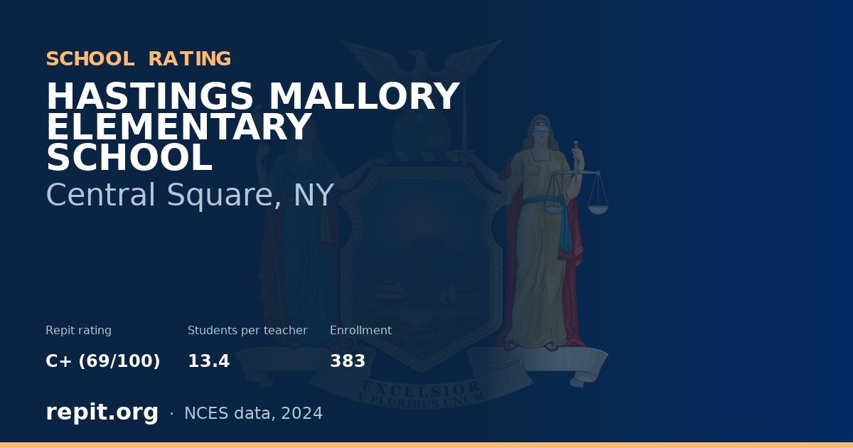 HASTINGS MALLORY ELEMENTARY SCHOOL, Central Square, NY — Repit school rating C+ (69/100)