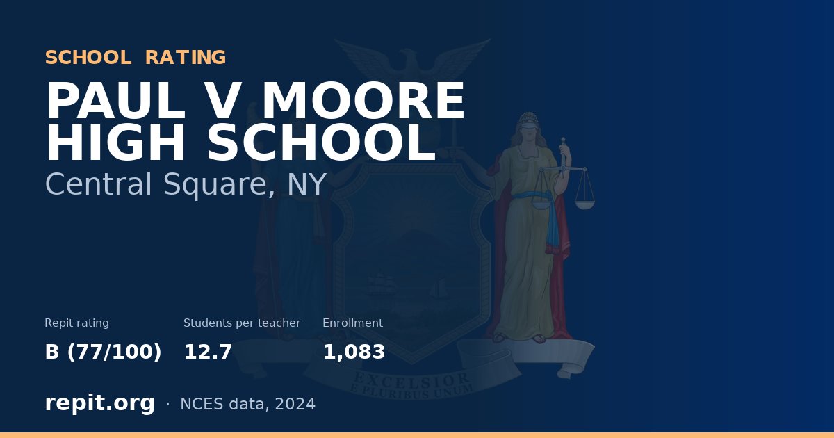 PAUL V MOORE HIGH SCHOOL, Central Square, NY — Repit school rating B (77/100)
