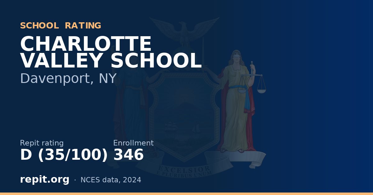 CHARLOTTE VALLEY SCHOOL, Davenport, NY — Repit school rating D (35/100)