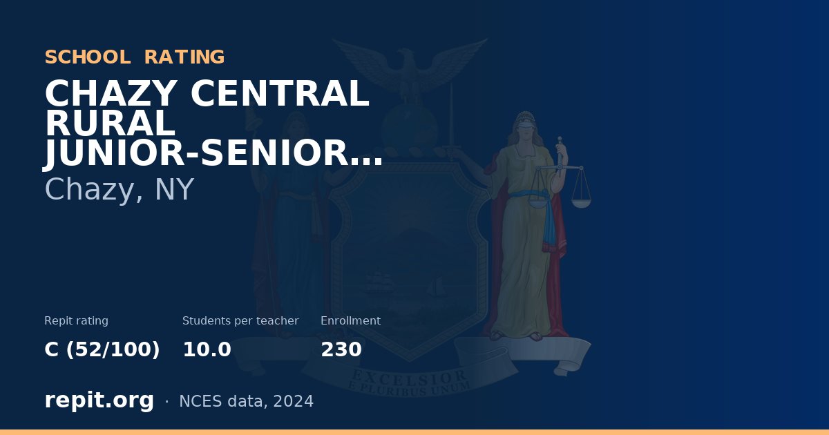 CHAZY CENTRAL RURAL JUNIOR-SENIOR HIGH SCHOOL, Chazy, NY — Repit school rating C (52/100)
