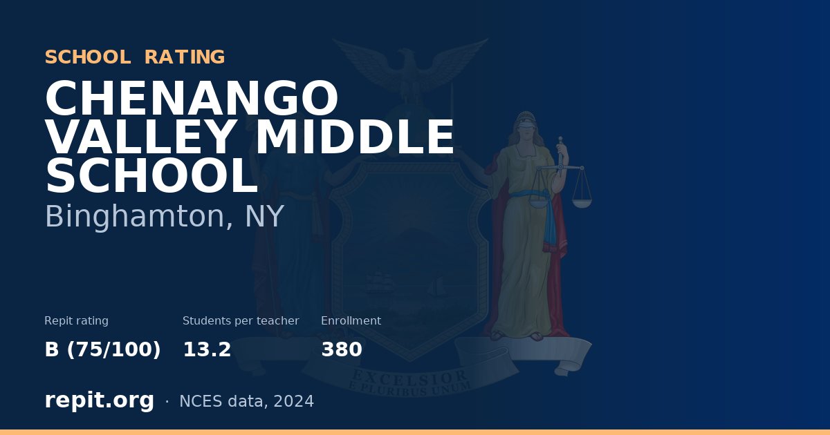 CHENANGO VALLEY MIDDLE SCHOOL, Binghamton, NY — Repit school rating B (75/100)