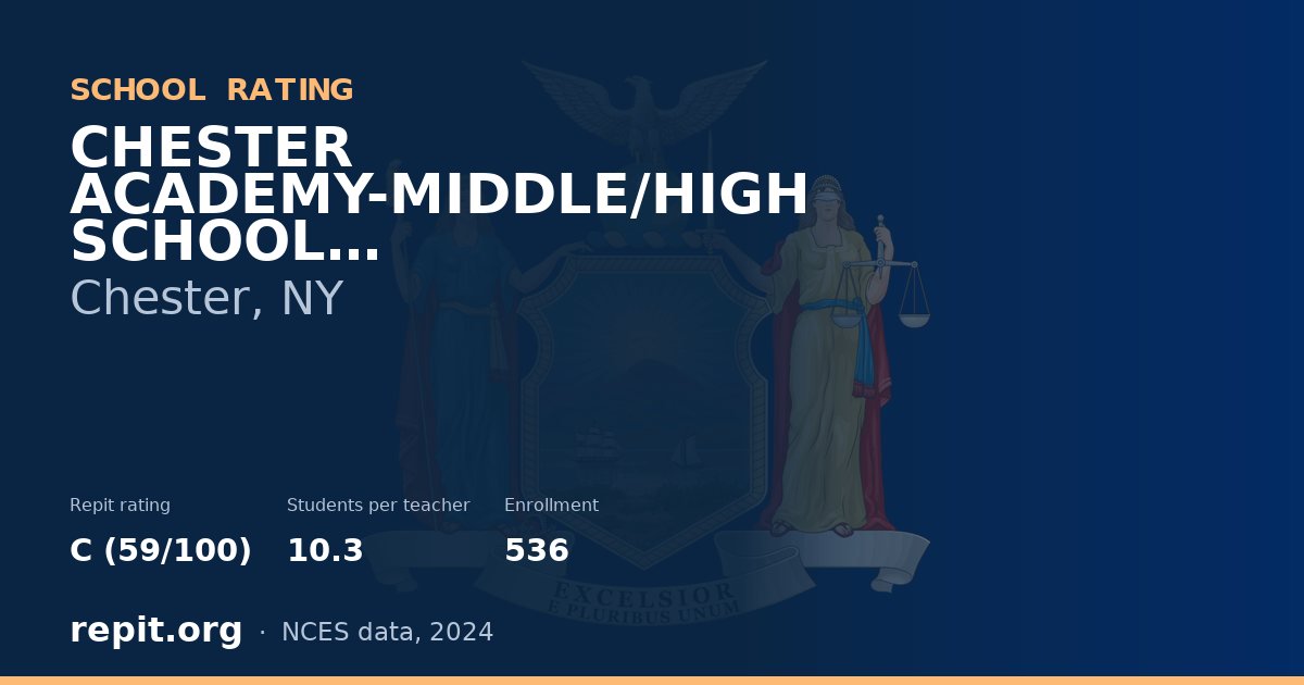 CHESTER ACADEMY-MIDDLE/HIGH SCHOOL, Chester, NY — Repit school rating C (59/100)