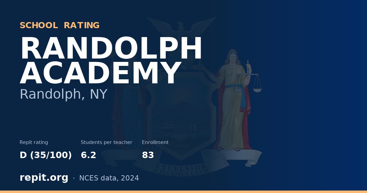 RANDOLPH ACADEMY, Randolph, NY — Repit school rating D (35/100)