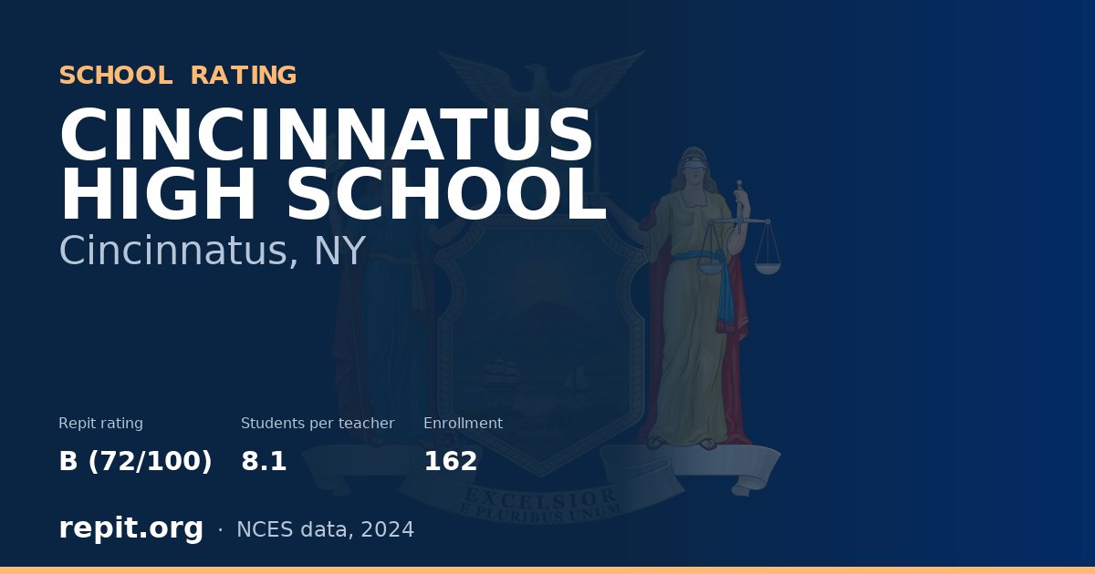 CINCINNATUS HIGH SCHOOL, Cincinnatus, NY — Repit school rating B (72/100)