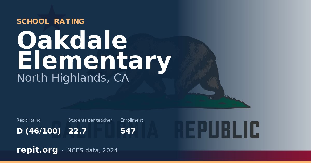 Oakdale Elementary, North Highlands, CA — Repit school rating D (46/100)