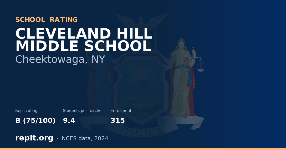 CLEVELAND HILL MIDDLE SCHOOL, Cheektowaga, NY — Repit school rating B (75/100)