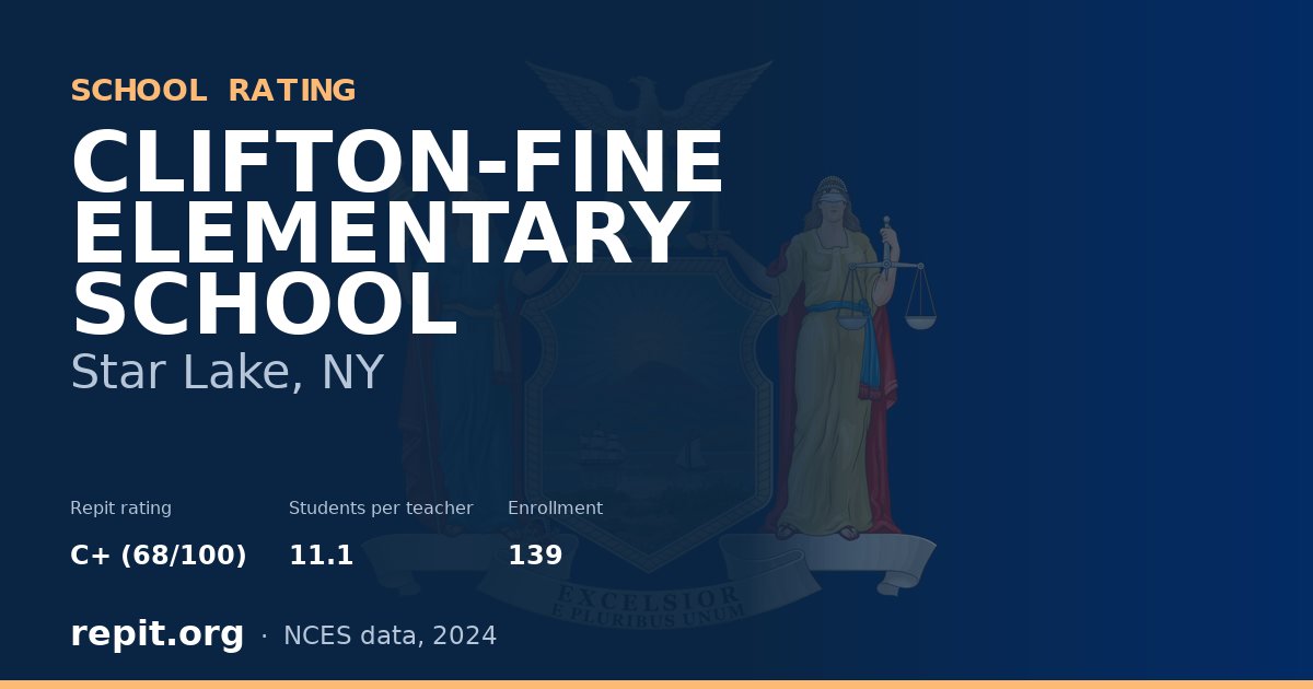 CLIFTON-FINE ELEMENTARY SCHOOL, Star Lake, NY — Repit school rating C+ (68/100)