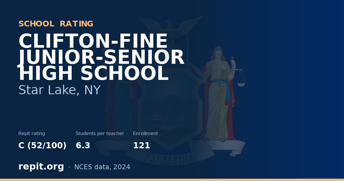 CLIFTON-FINE JUNIOR-SENIOR HIGH SCHOOL, Star Lake, NY — Repit school rating C (52/100)