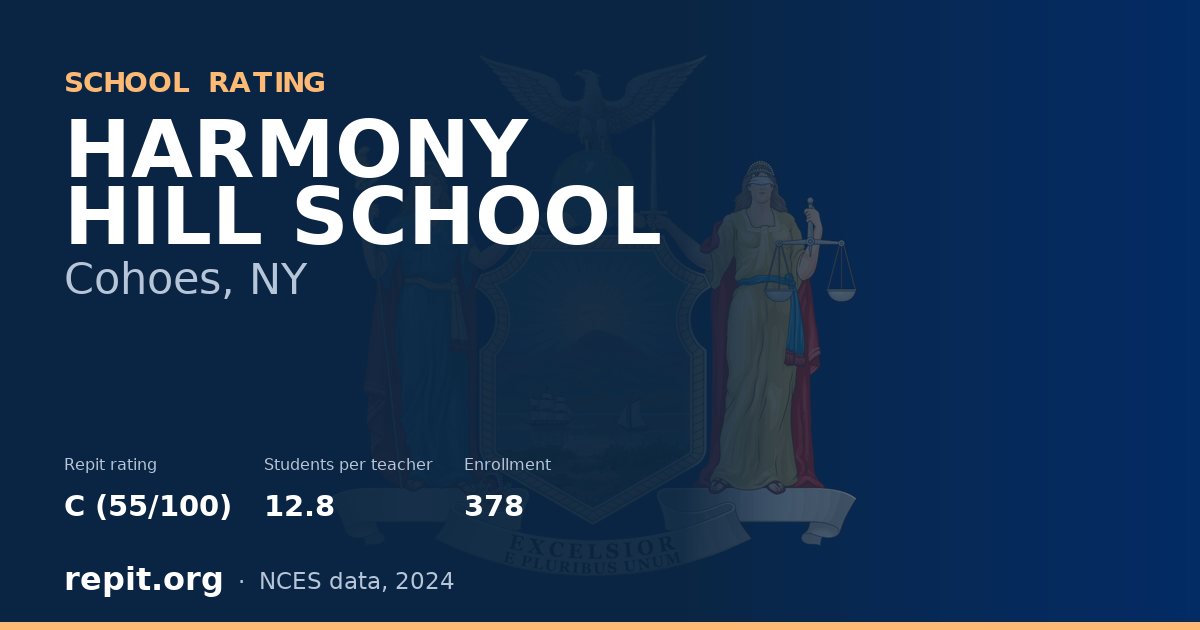 HARMONY HILL SCHOOL, Cohoes, NY — Repit school rating C (55/100)