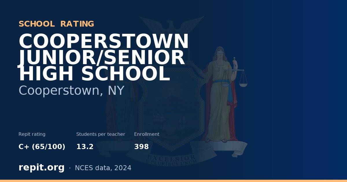 COOPERSTOWN JUNIOR/SENIOR HIGH SCHOOL, Cooperstown, NY — Repit school rating C+ (65/100)