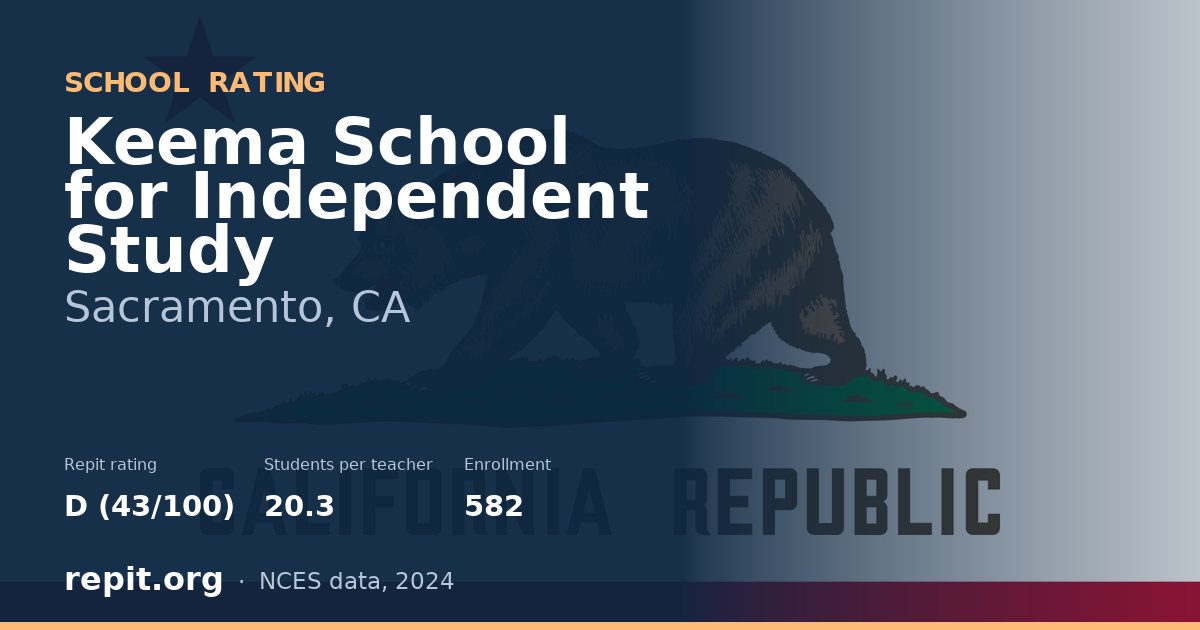 Keema School for Independent Study, Sacramento, CA — Repit school rating D (43/100)
