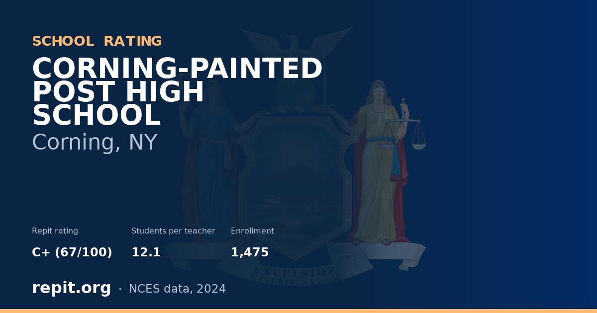 CORNING-PAINTED POST HIGH SCHOOL, Corning, NY — Repit school rating C+ (67/100)